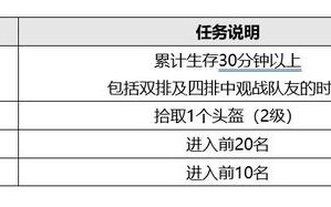 绝地求生卡盟购买指南-如何安全快速地在绝地求生卡盟购买商品