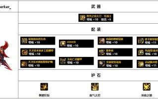 《dnf红眼辅助装备附魔》攻略：提升红眼角色战斗力的秘密武器