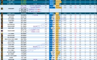 《DNF》最佳辅助角色排行榜：谁是你的最佳拍档？-DNF游戏中最受欢迎的辅助角色类型深度解析