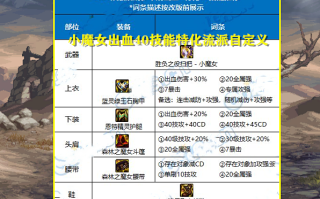 《DNF》游戏中的辅助装备全解析-《DNF》游戏玩家必备：辅助装备选择与搭配技巧