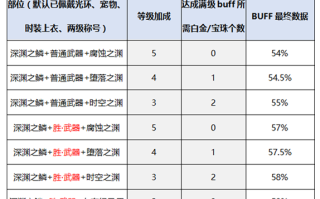 《DNF》念帝角色辅助装备精选指南-念帝角色在《DNF》中的最佳辅助装备选择