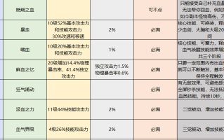 dnf诺诺卡盟购买指南-如何在dnf游戏中使用诺诺卡盟购买物品