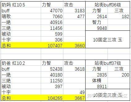 dnf90奶爸辅助点攻略：提升游戏体验的关键所在-dnf90版本奶爸角色最佳辅助技能点配置指南