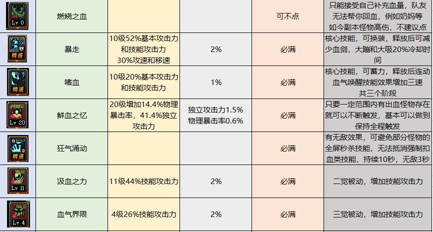 dnf诺诺卡盟购买指南-如何在dnf游戏中使用诺诺卡盟购买物品