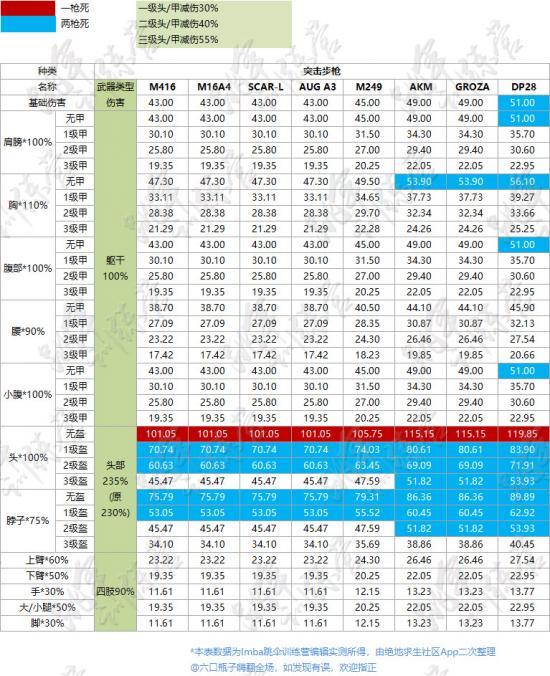 绝地求生卡盟网-绝地求生卡盟网价格及购买指南