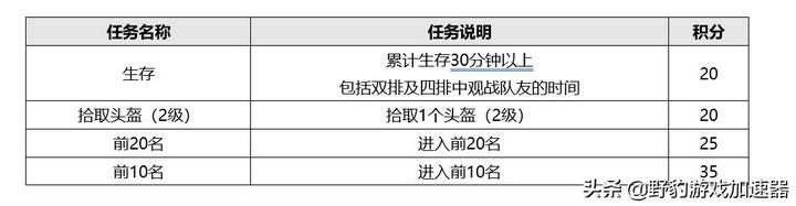 绝地求生卡盟购买指南-如何安全快速地在绝地求生卡盟购买商品