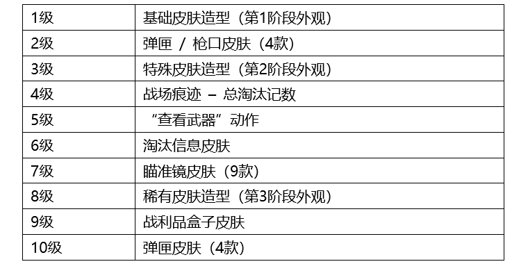 PUBG最新版本更新公告-PUBG版本更新详情及新功能介绍